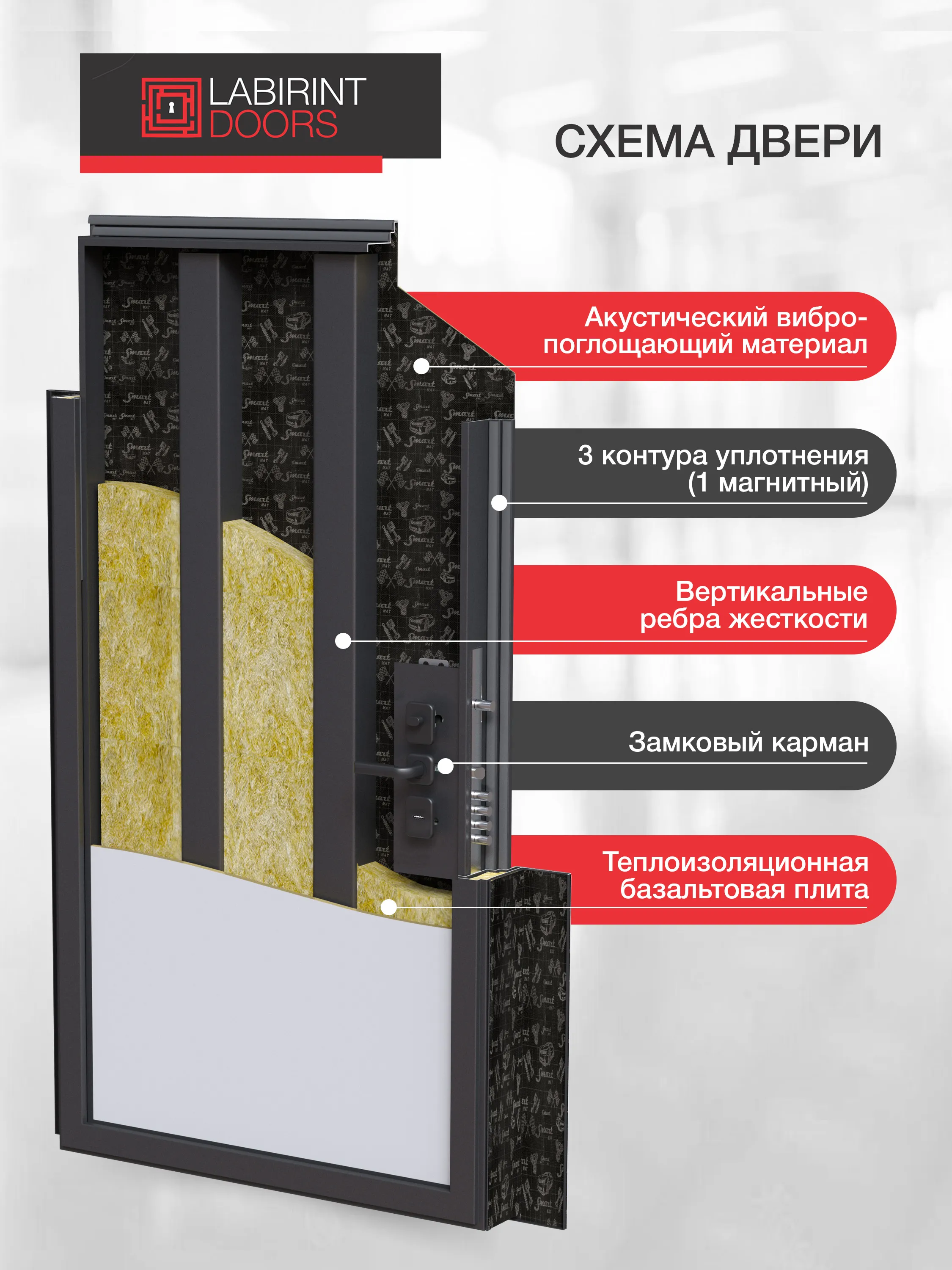 Соналаб фото 2